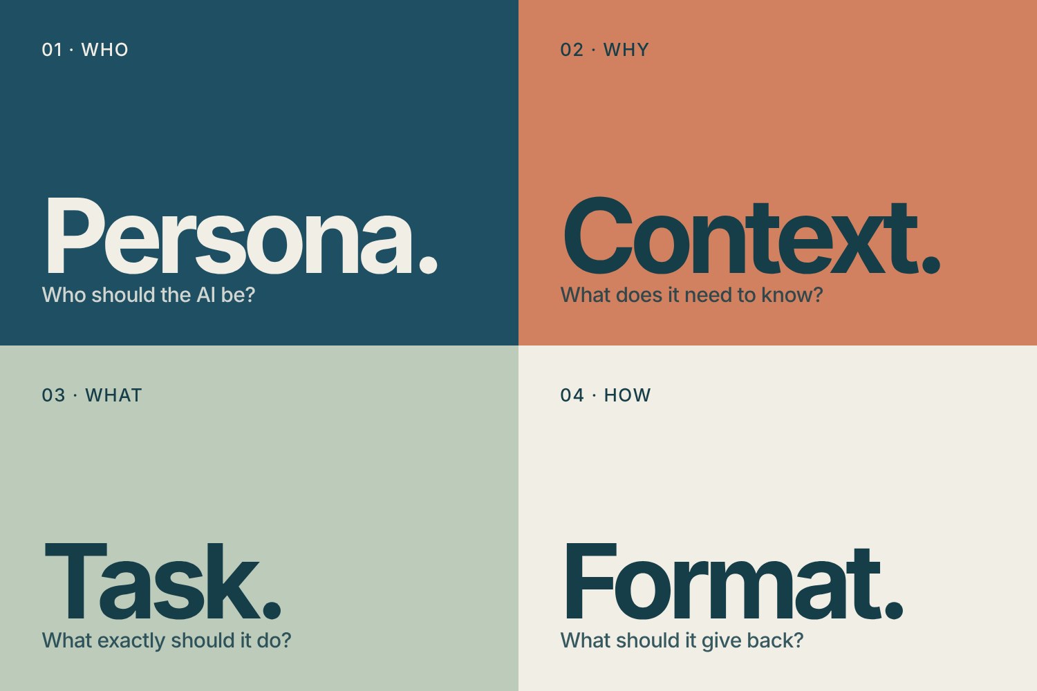 Four blocks: Persona, Context, Task, Format